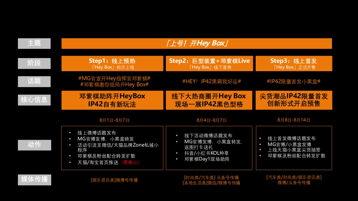 roadmap模板_第4页