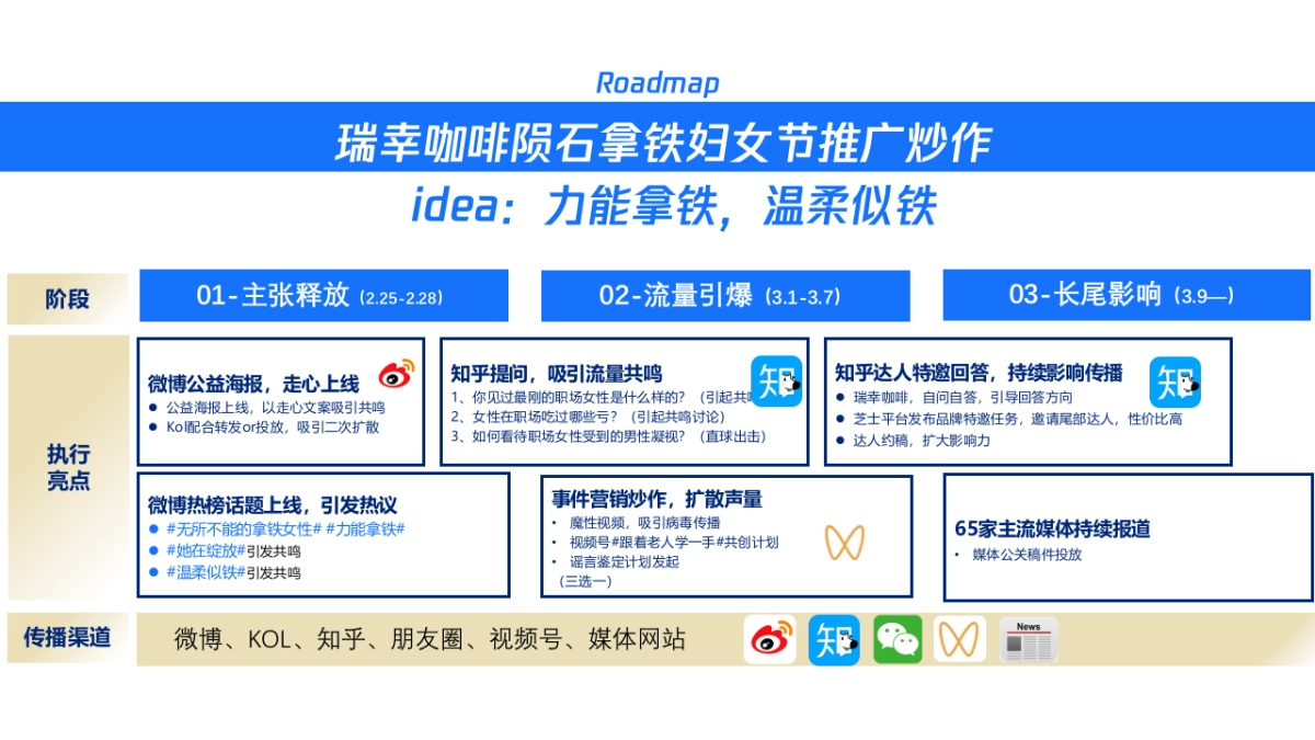 roadmap模板_第9页