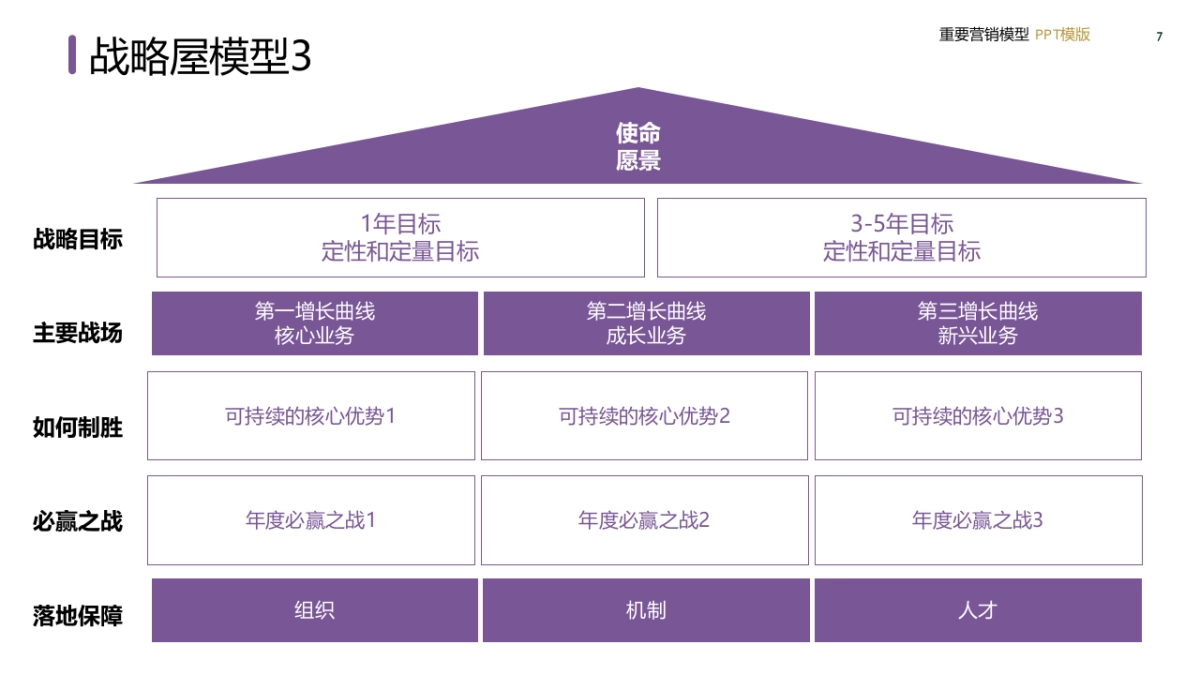 策划模型_第7页