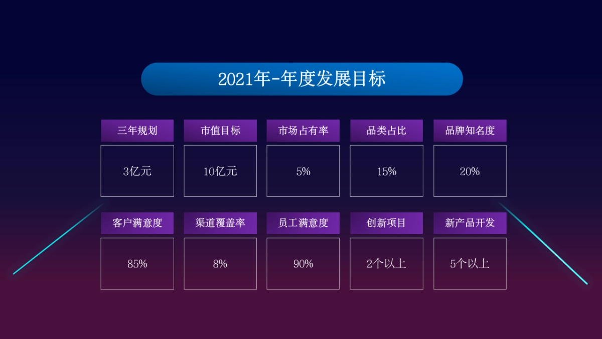 年度规划汇报PPT_第10页
