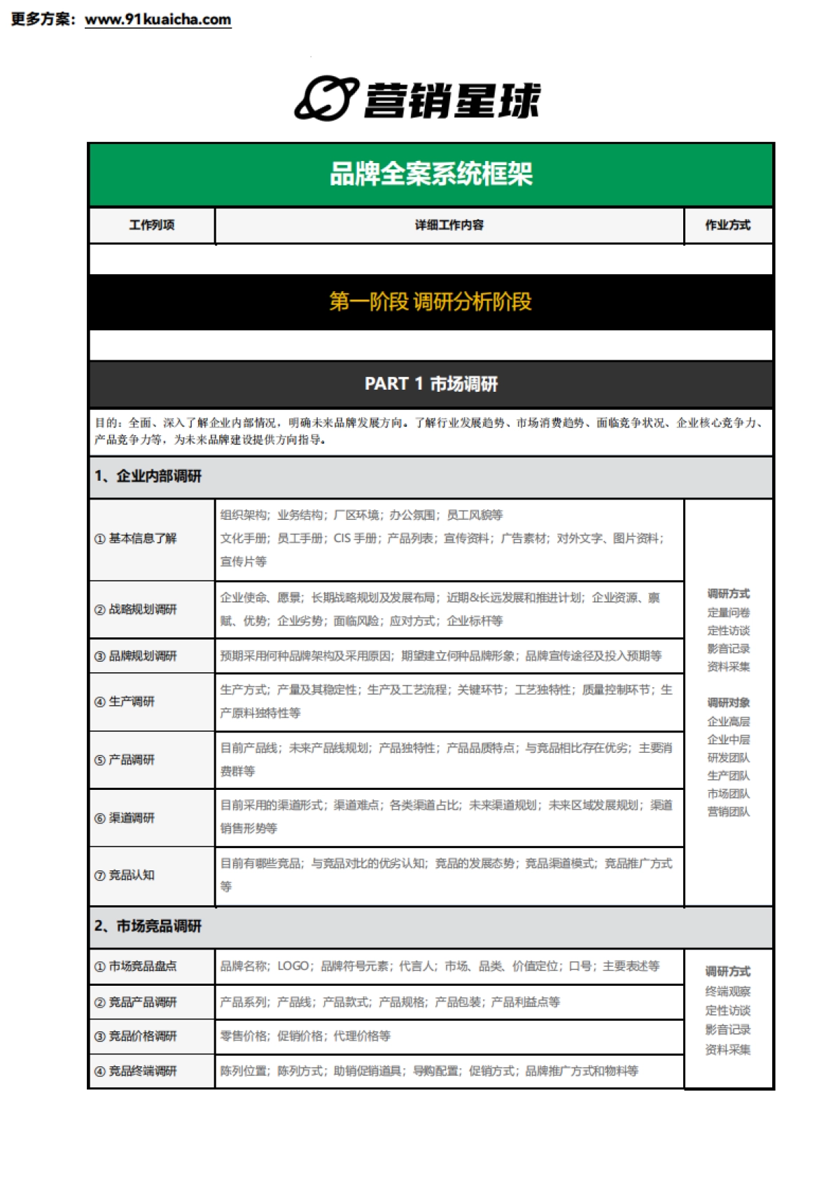 品牌全案系统框架_第2页