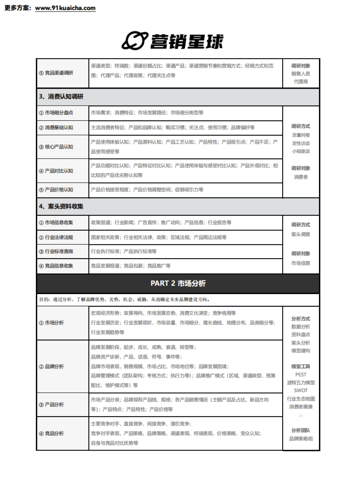 品牌全案系统框架_第3页