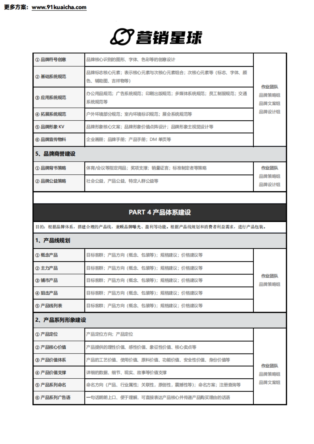 品牌全案系统框架_第5页