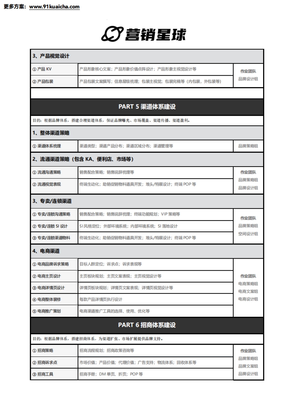 品牌全案系统框架_第6页