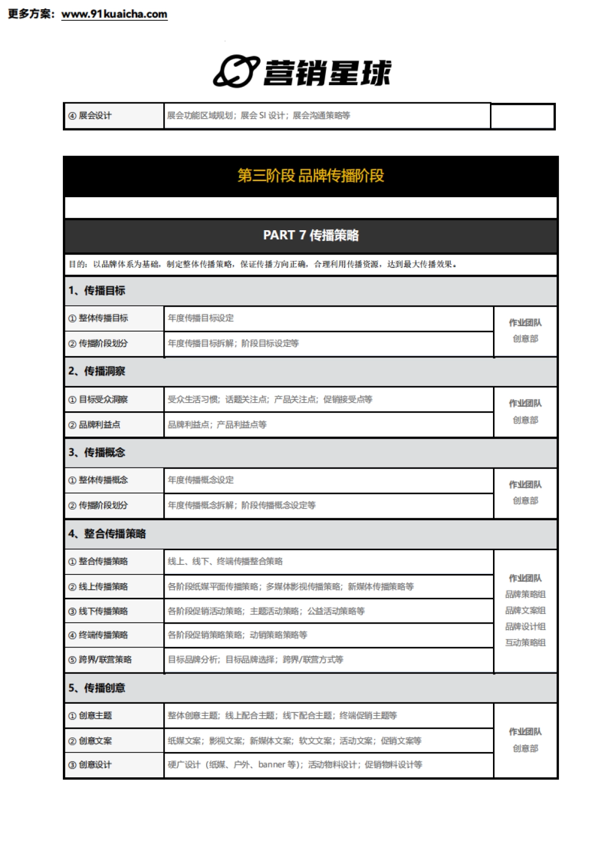 品牌全案系统框架_第7页