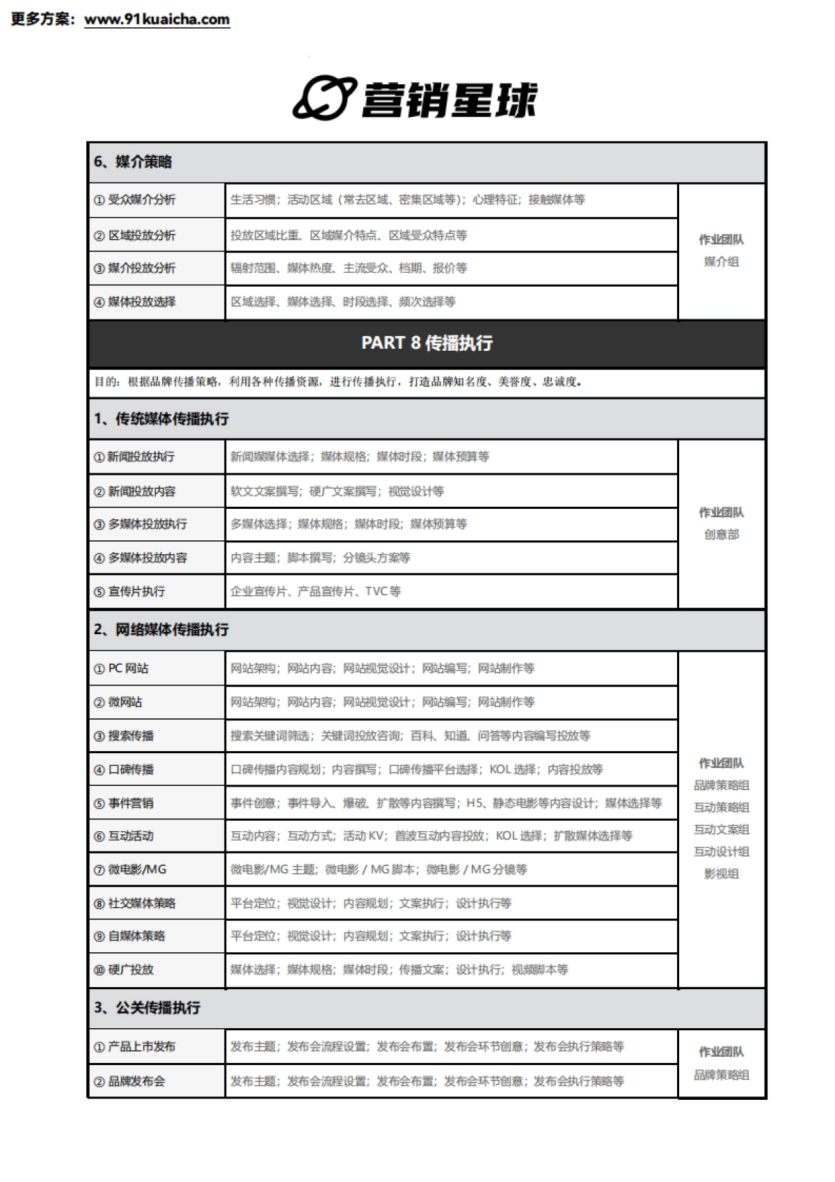 品牌全案系统框架_第8页