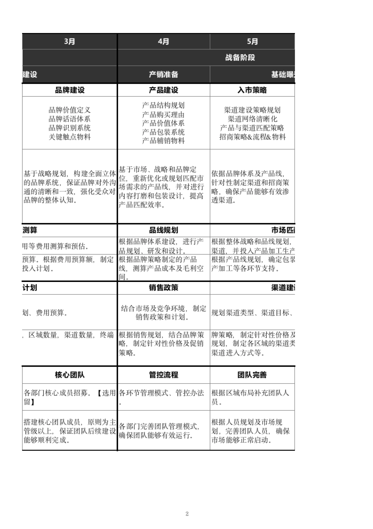 品牌运营年度规划_第2页