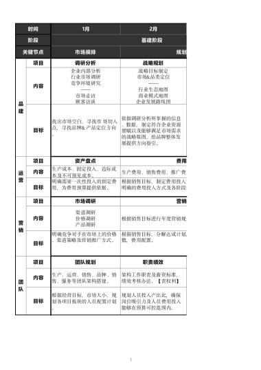 品牌运营年度规划