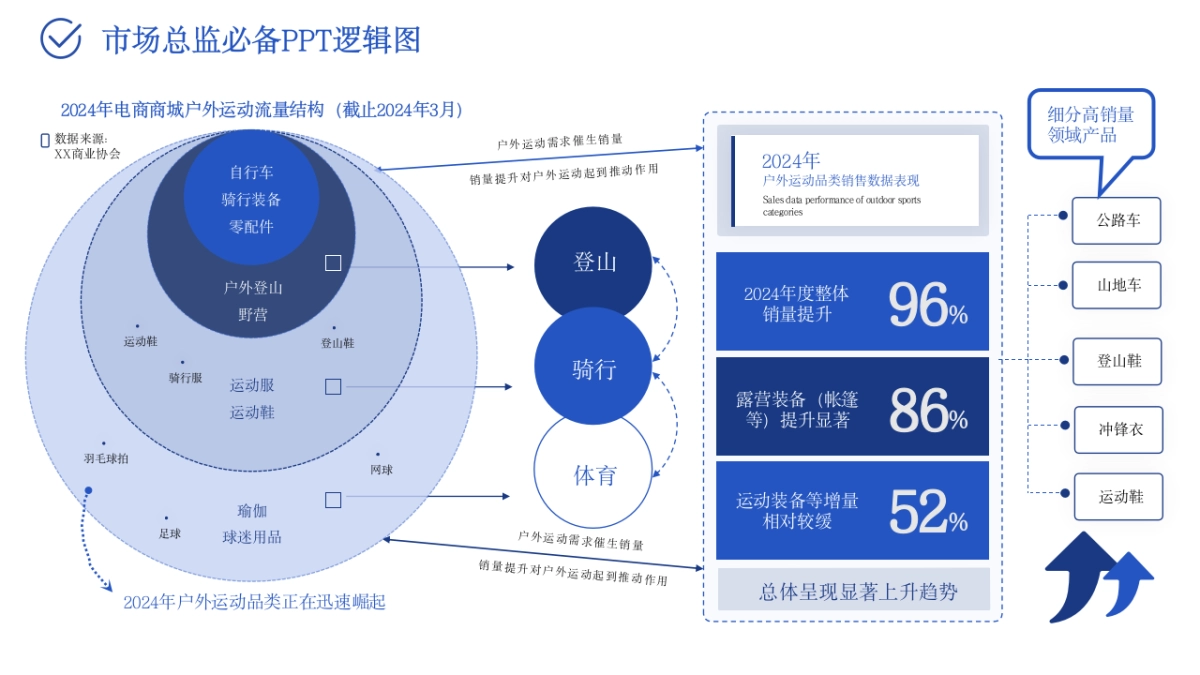 市场部模型PPT模型_第7页