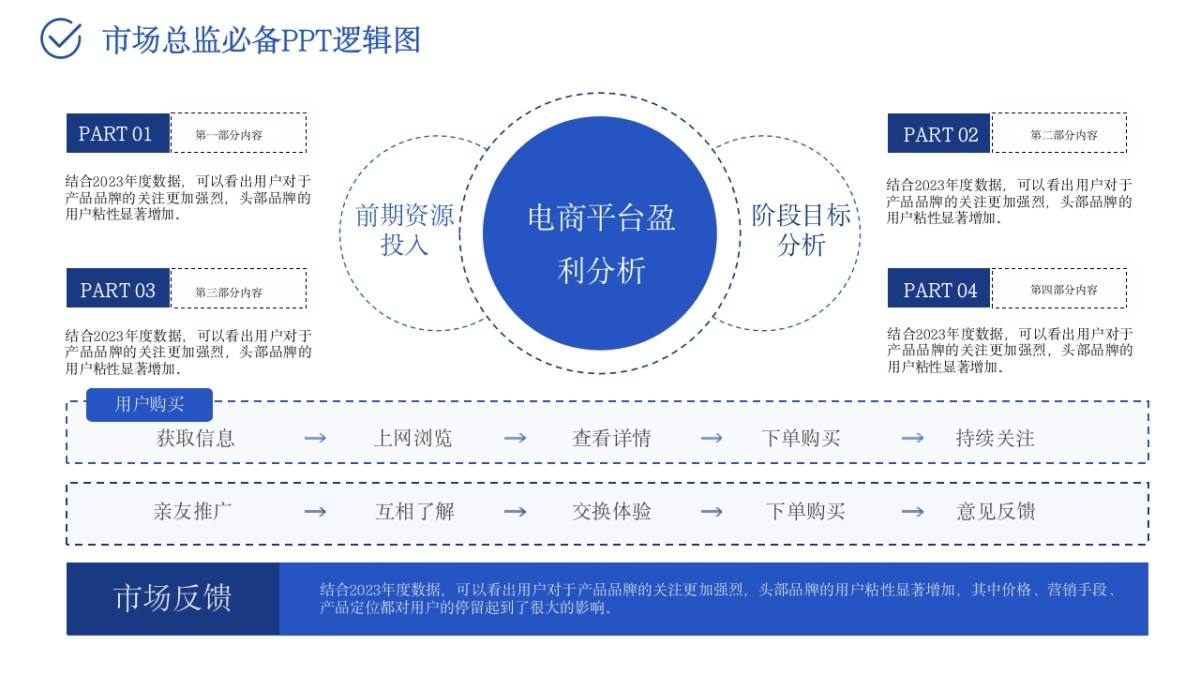 市场部模型PPT模型_第8页
