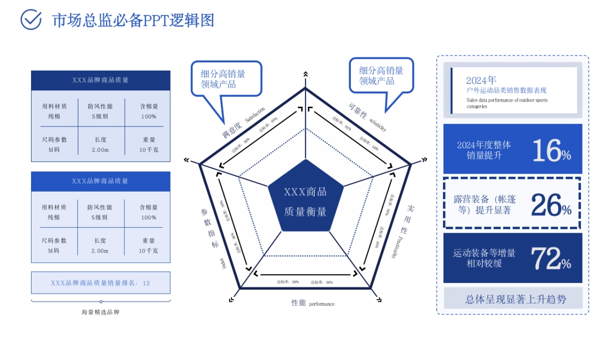市场部模型PPT模型_第9页