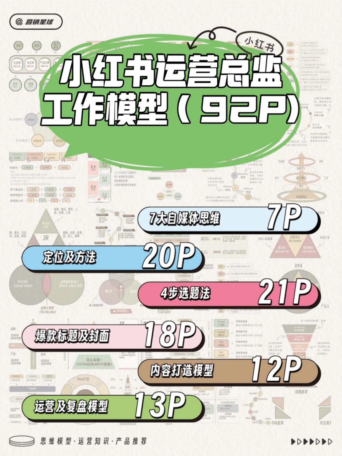 小红书运营思考模型_第1页