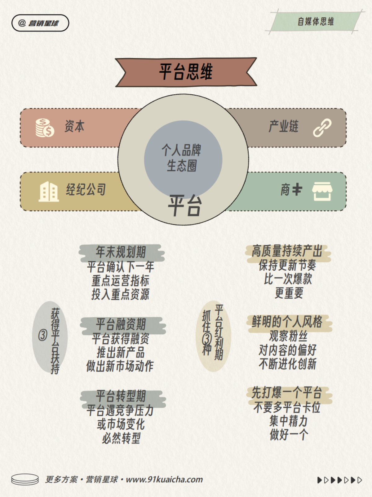 小红书运营思考模型_第2页