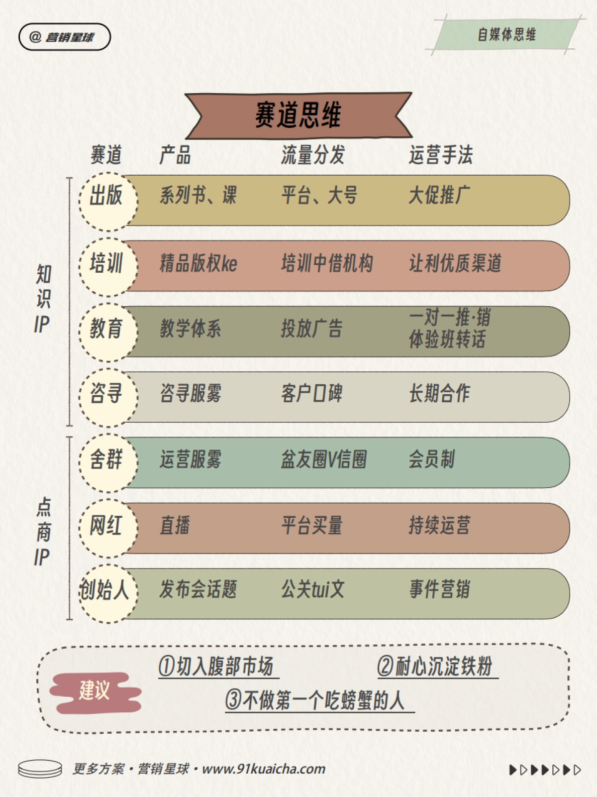 小红书运营思考模型_第4页