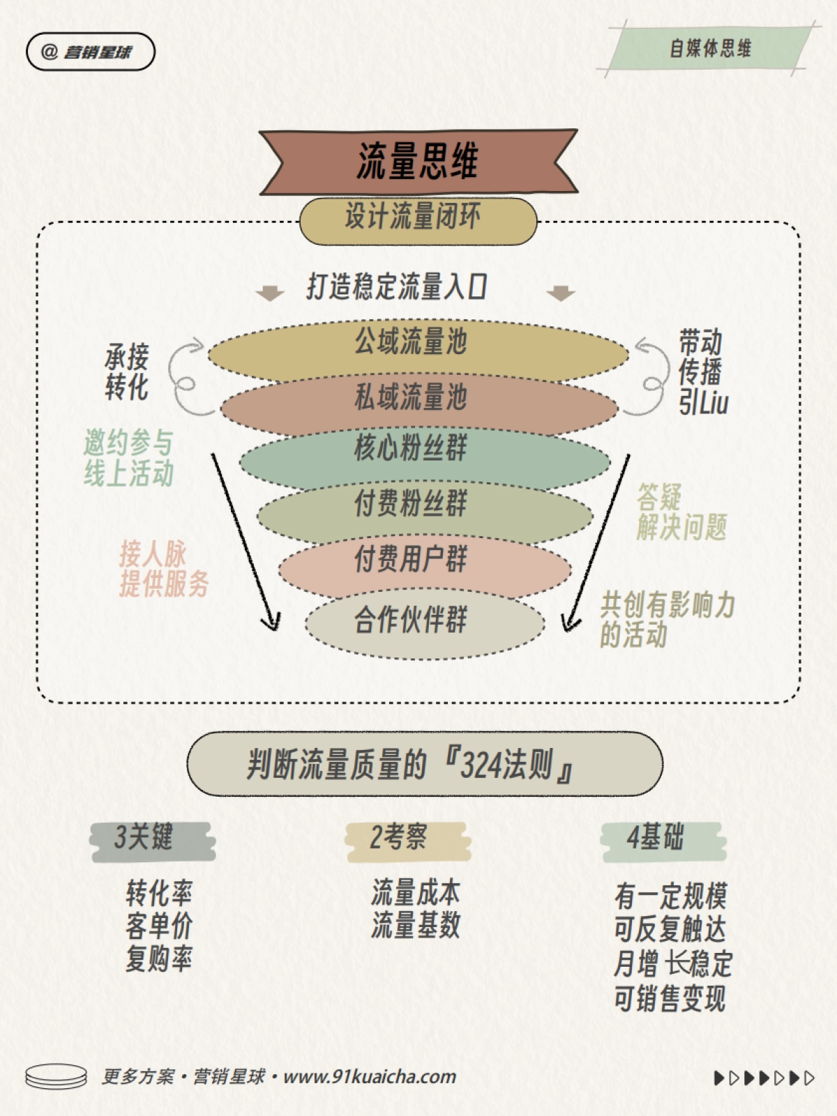 小红书运营思考模型_第7页