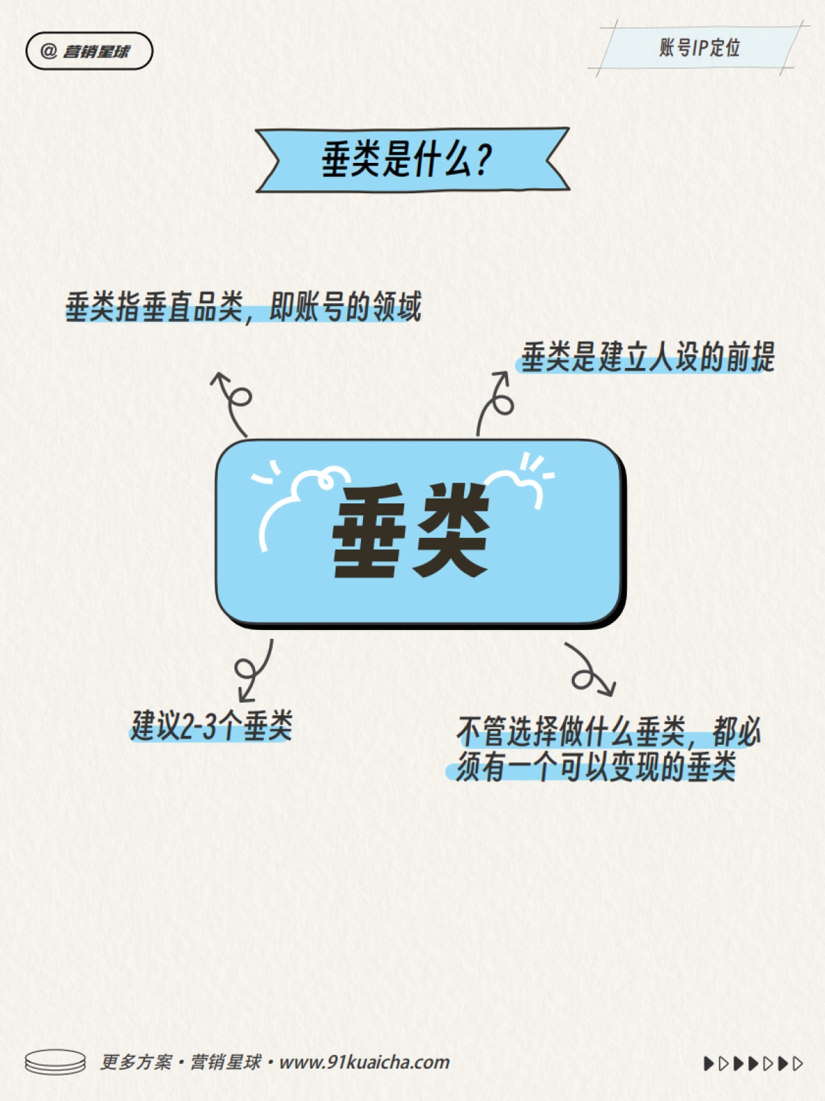 小红书运营思考模型_第9页