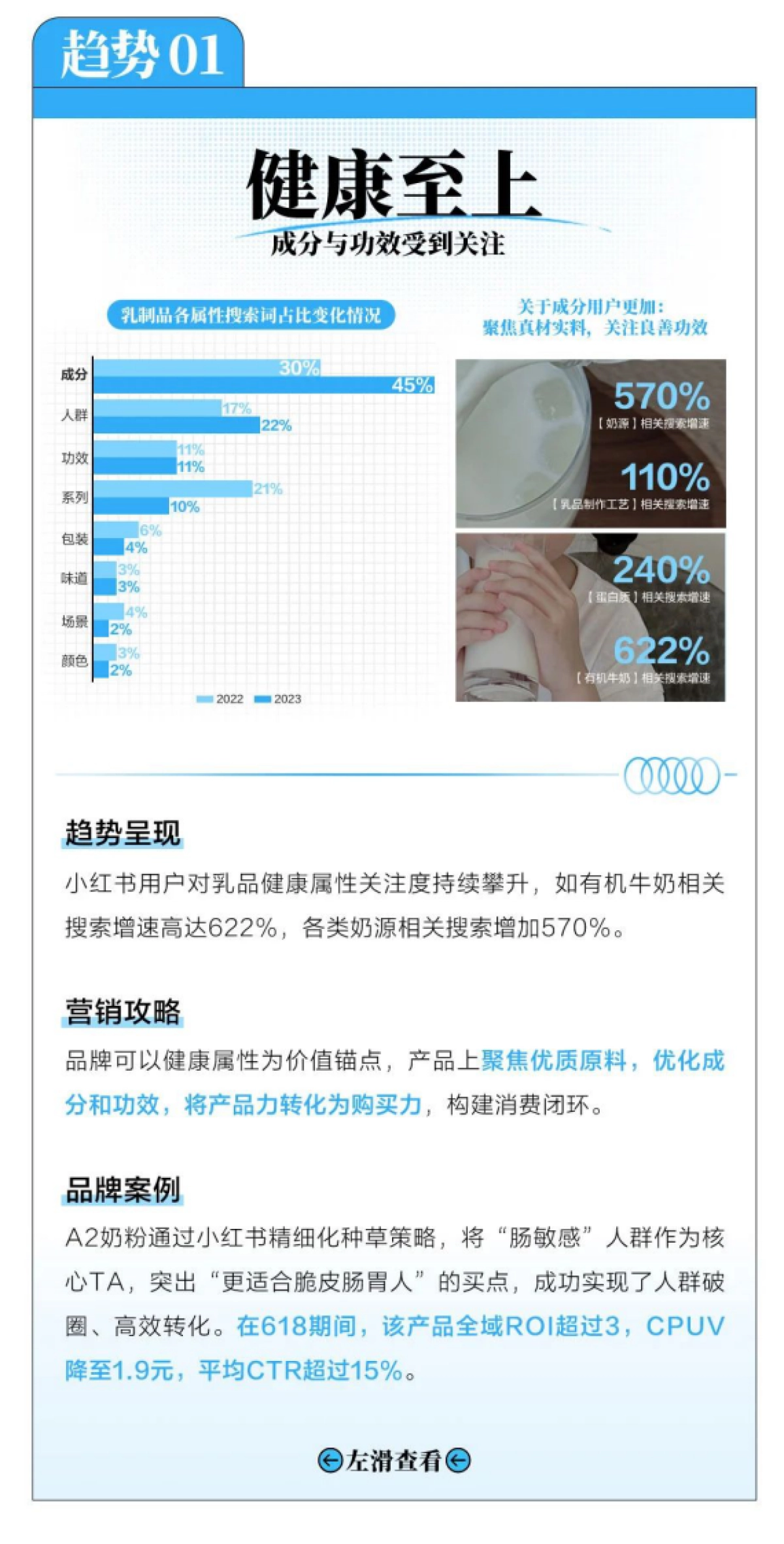 小红书2025乳制品行业四大趋势八大人群_第6页