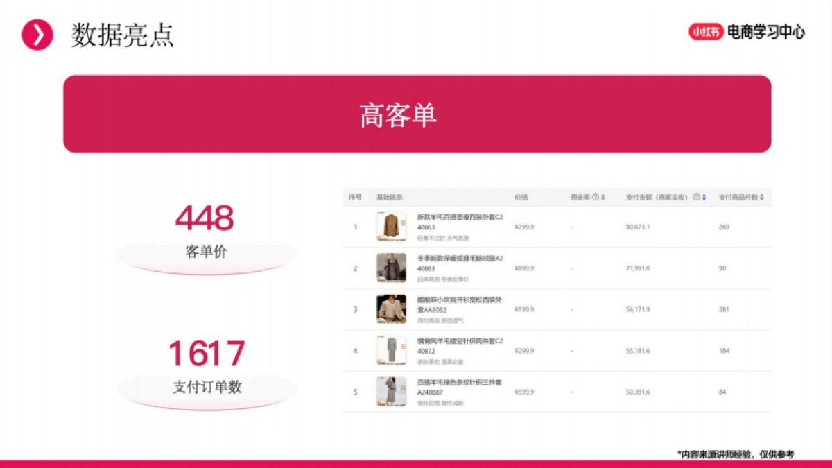 小红书新商直播起号实战分享_第6页