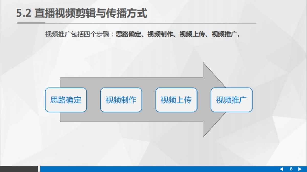 直播营销的传播与发酵_第6页