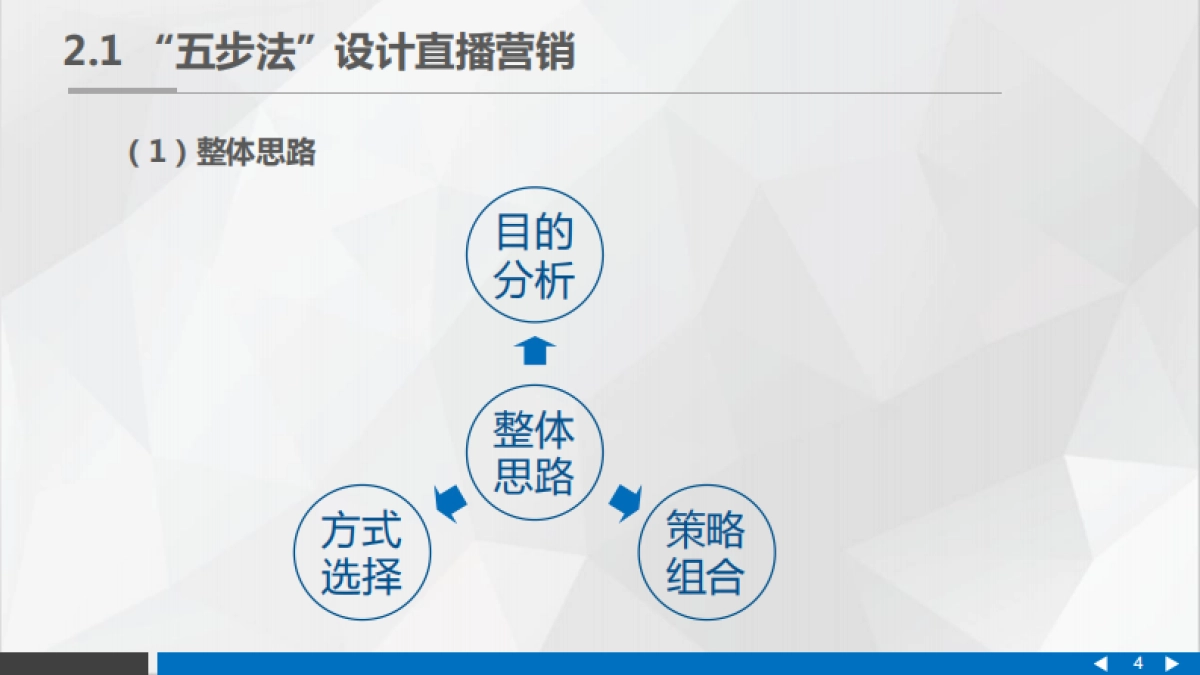 直播营销的整体思路_第4页