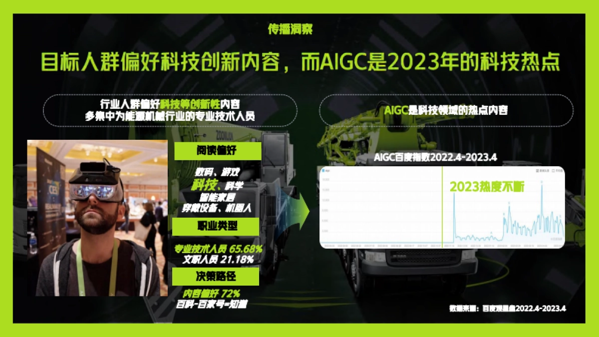 中联重科：硬核机械AIGC创新营销_第4页