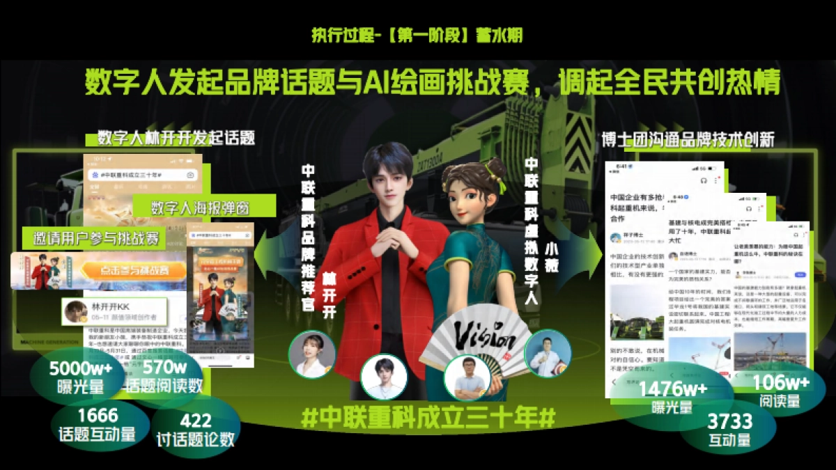 中联重科：硬核机械AIGC创新营销_第8页