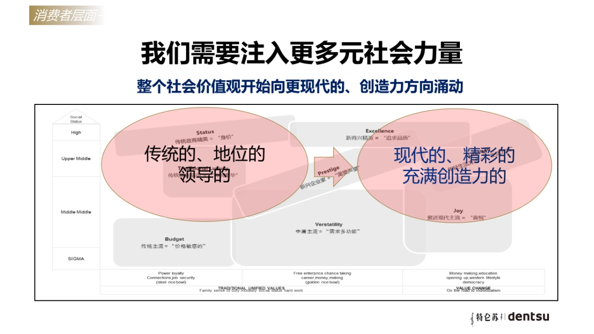 【特仑苏】品牌暨新品营销策略_第10页
