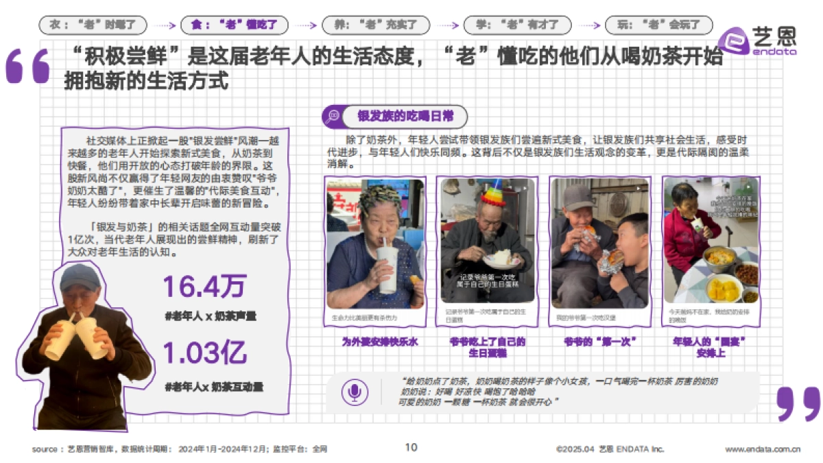 2025银发群体生活方式图鉴_第10页