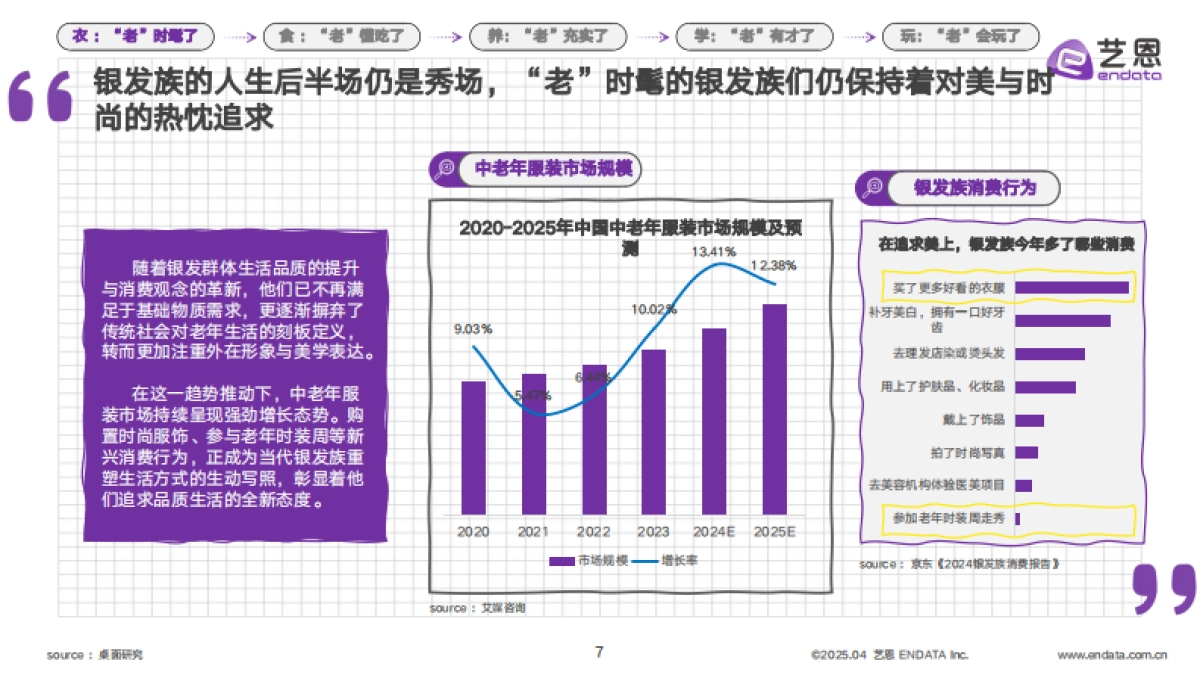 2025银发群体生活方式图鉴_第7页