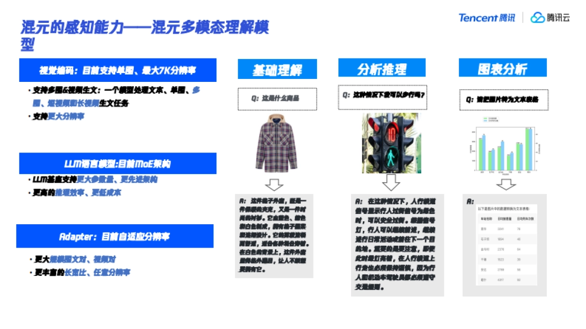 腾讯大模型发展与应用分享_第10页