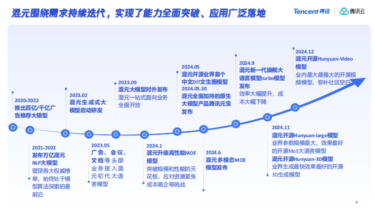 腾讯大模型发展与应用分享_第4页