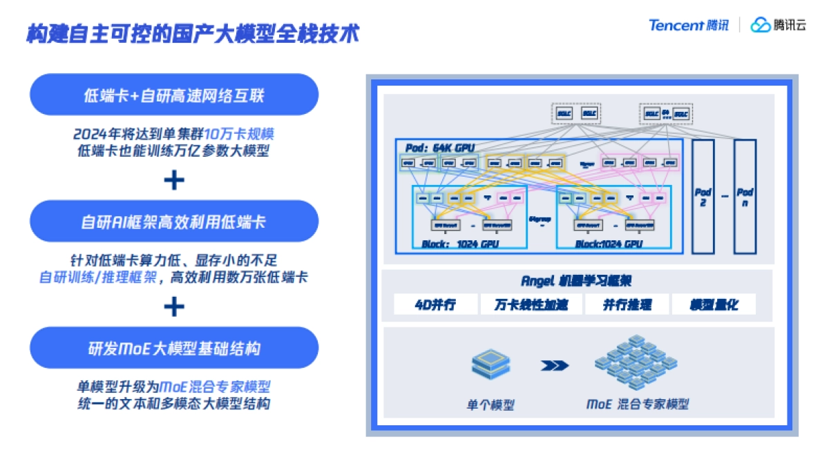 腾讯大模型发展与应用分享_第6页