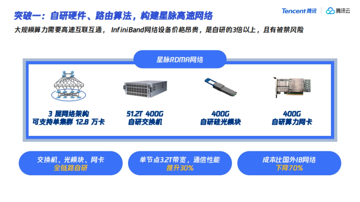 腾讯大模型发展与应用分享_第7页