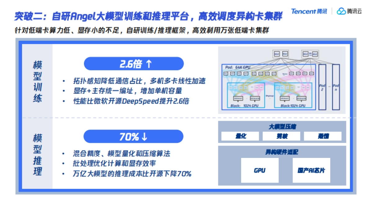 腾讯大模型发展与应用分享_第8页