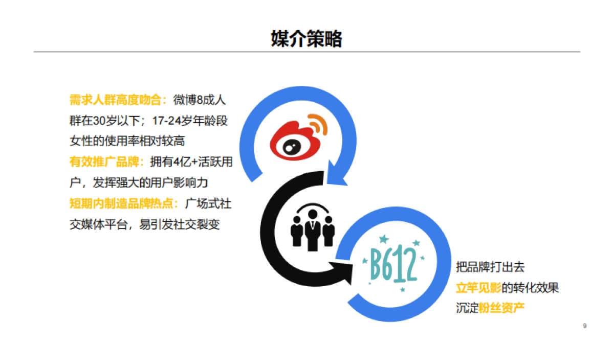 B612咔叽相机521话题营销案例_第9页