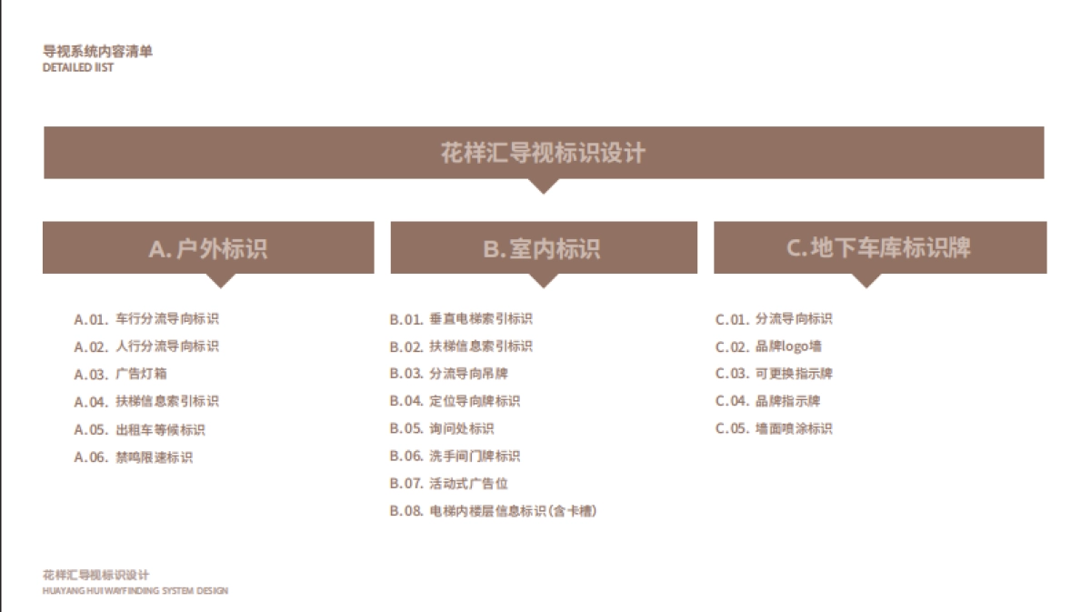 花样汇购物中心导视标识深化设计方案_第3页