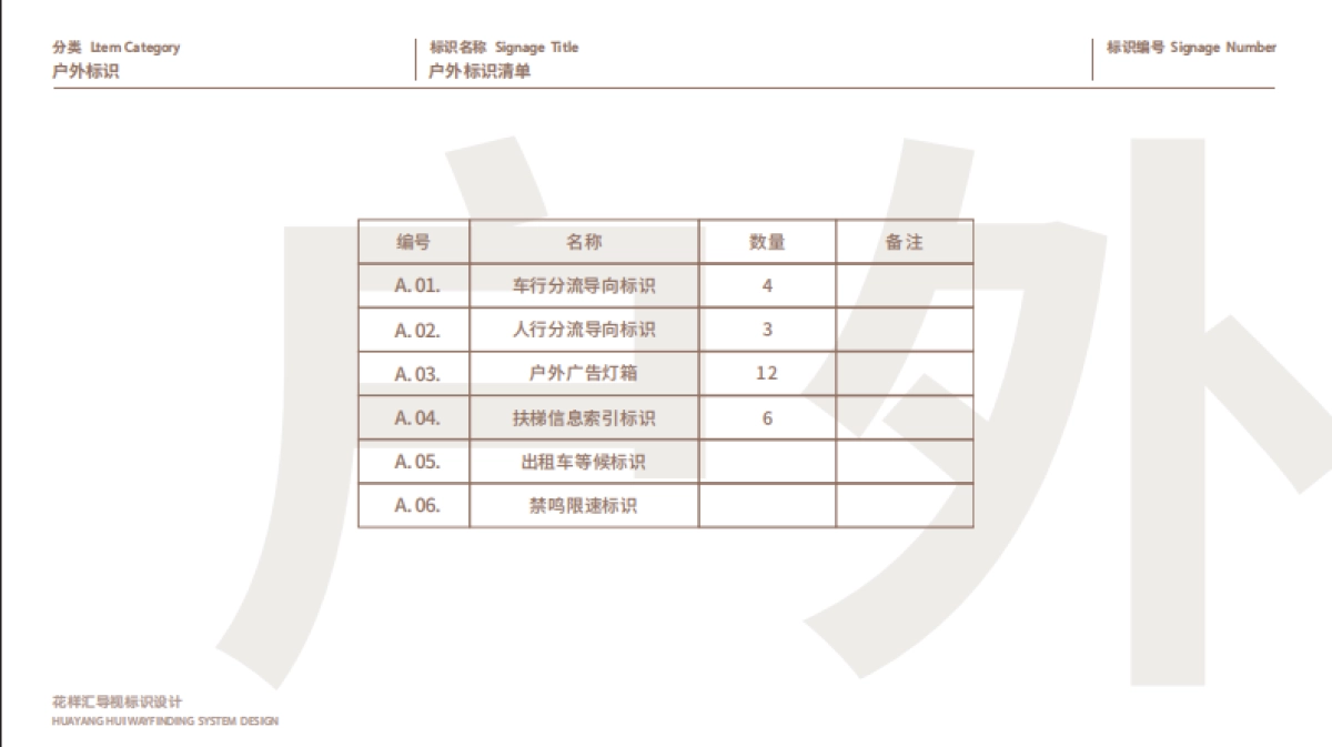 花样汇购物中心导视标识深化设计方案_第5页