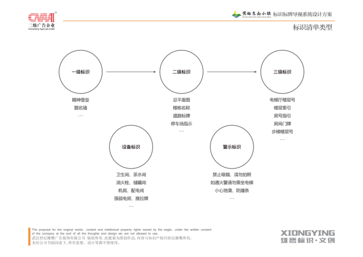 黄梅县东山小镇标识标牌导视系统设计方案_第3页