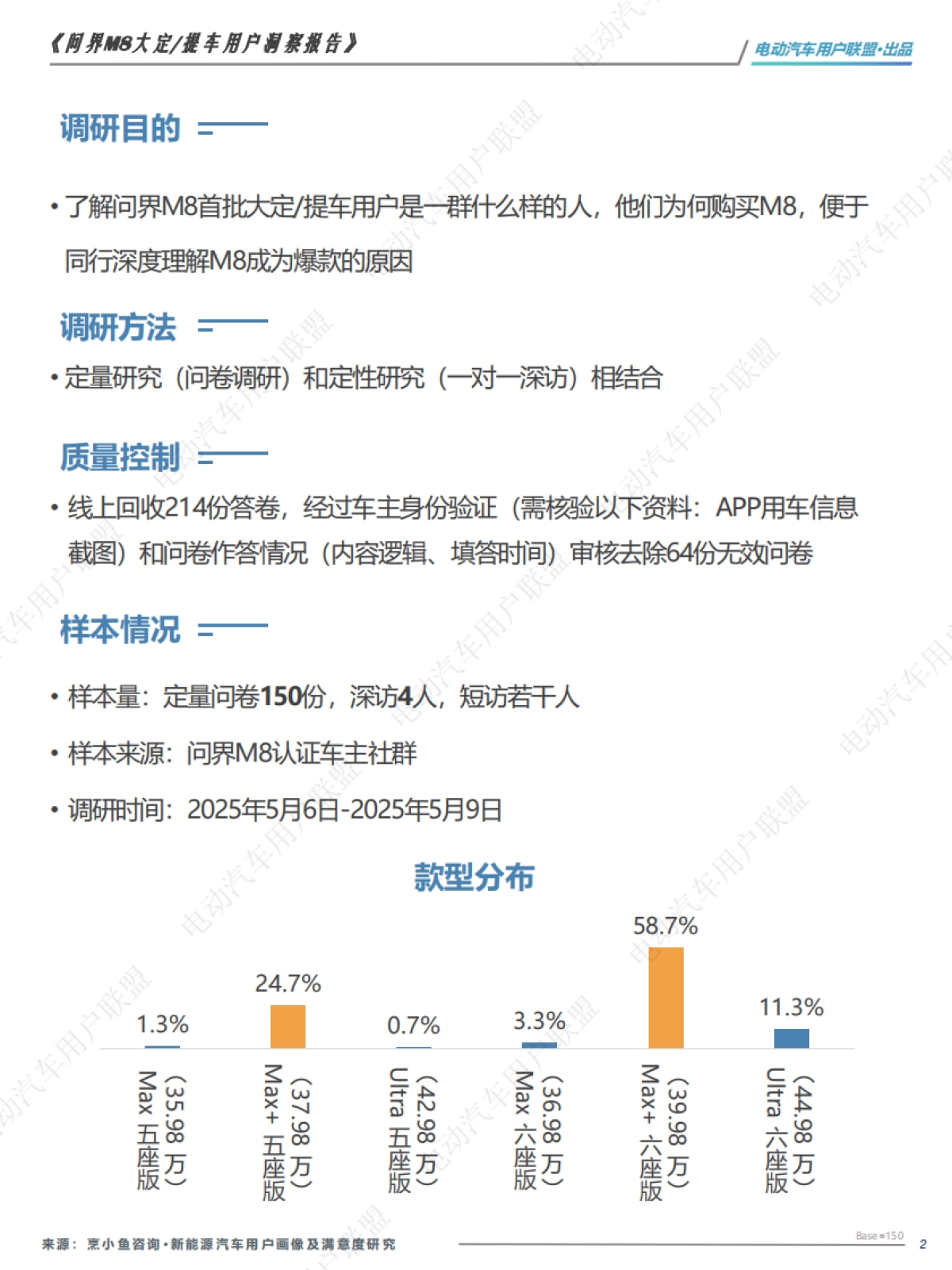 问界M8大定、提车用户洞察报告_第2页