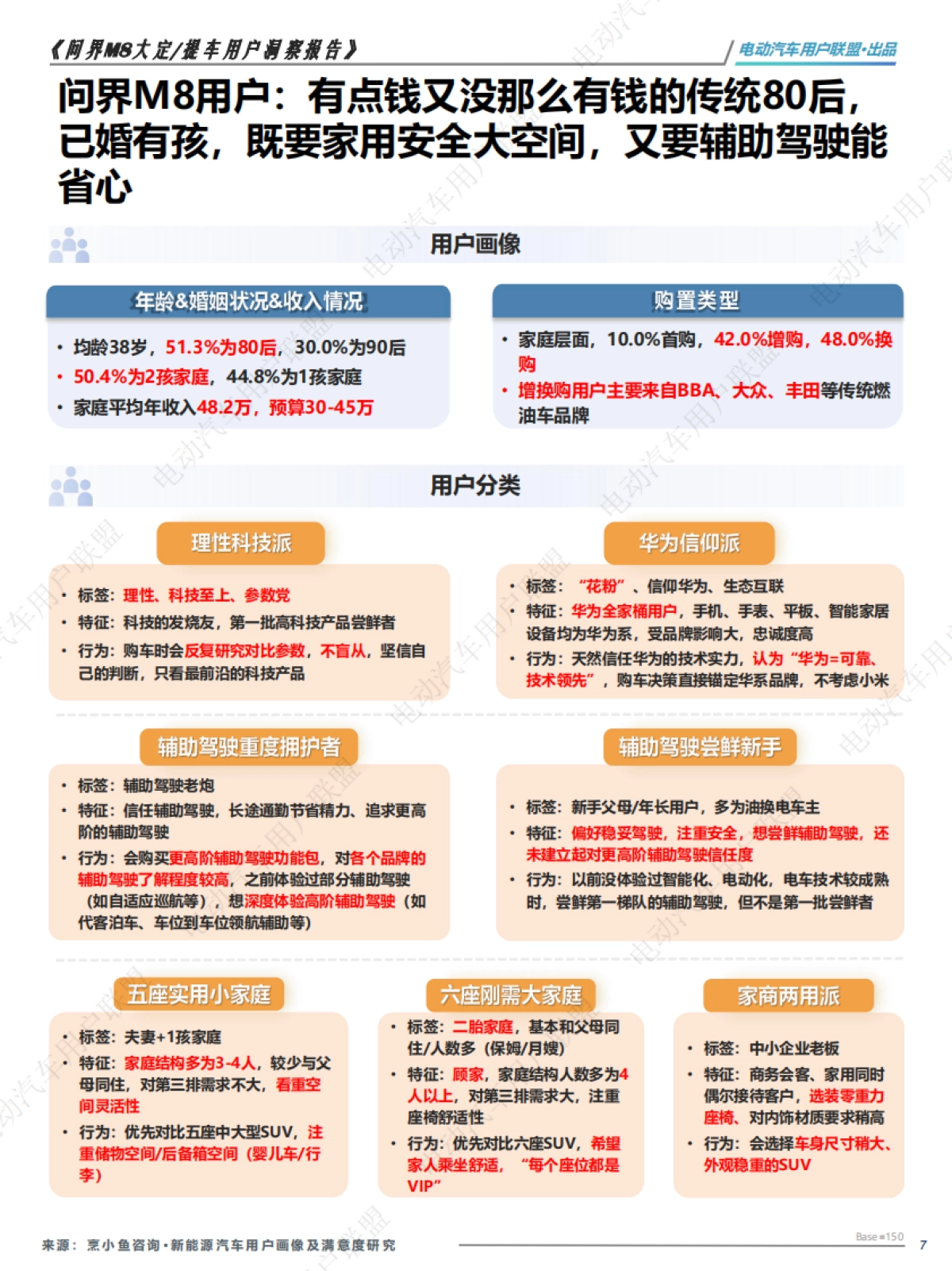 问界M8大定、提车用户洞察报告_第7页