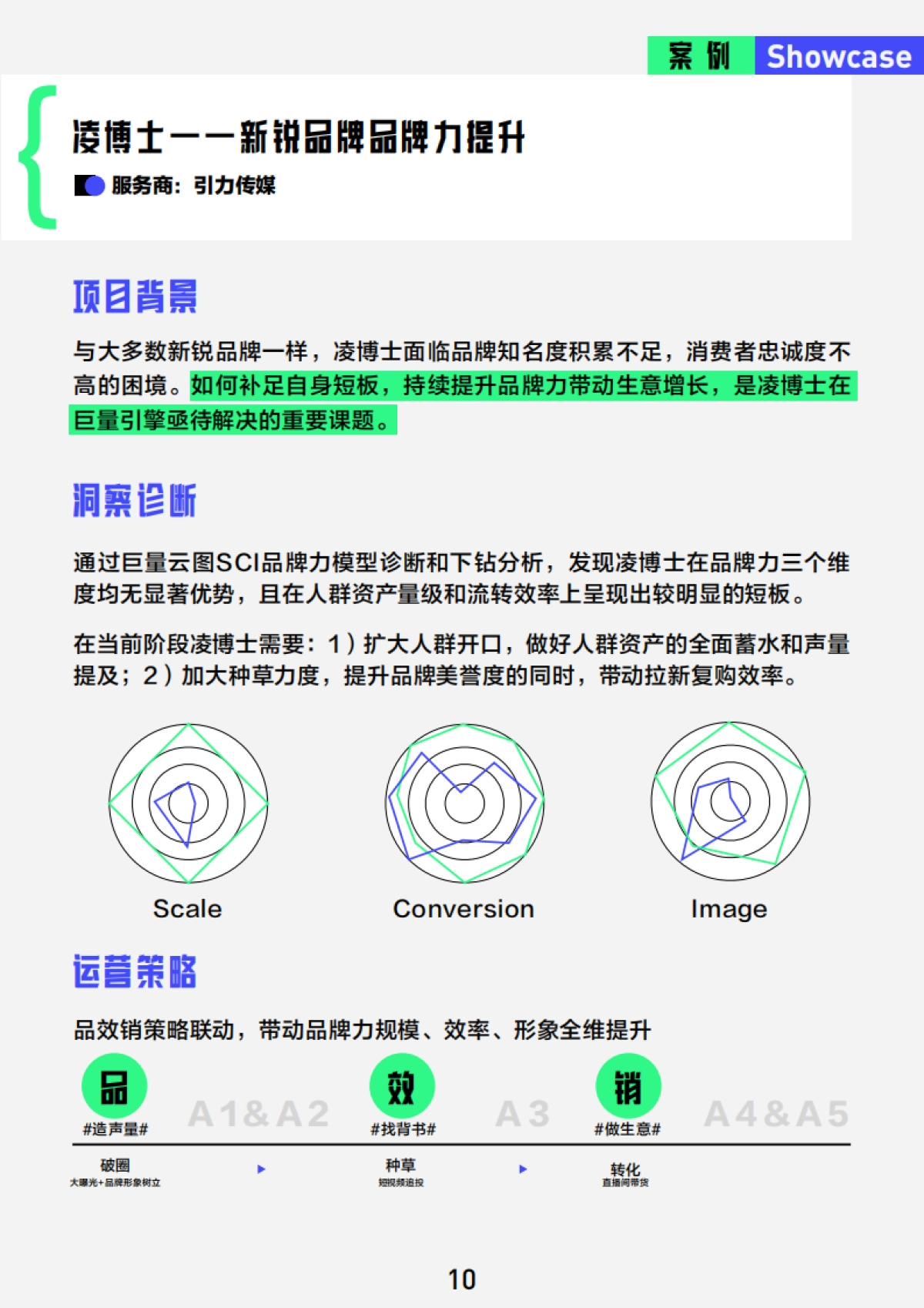 营销科学-巨量引擎方法论手册_第10页