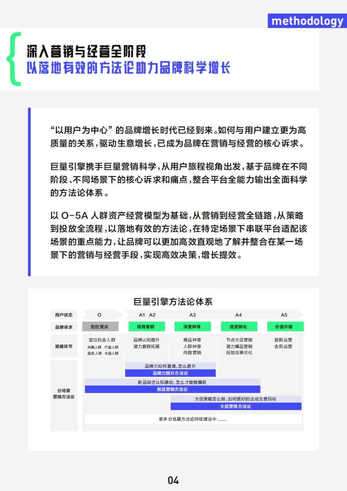 营销科学-巨量引擎方法论手册_第4页