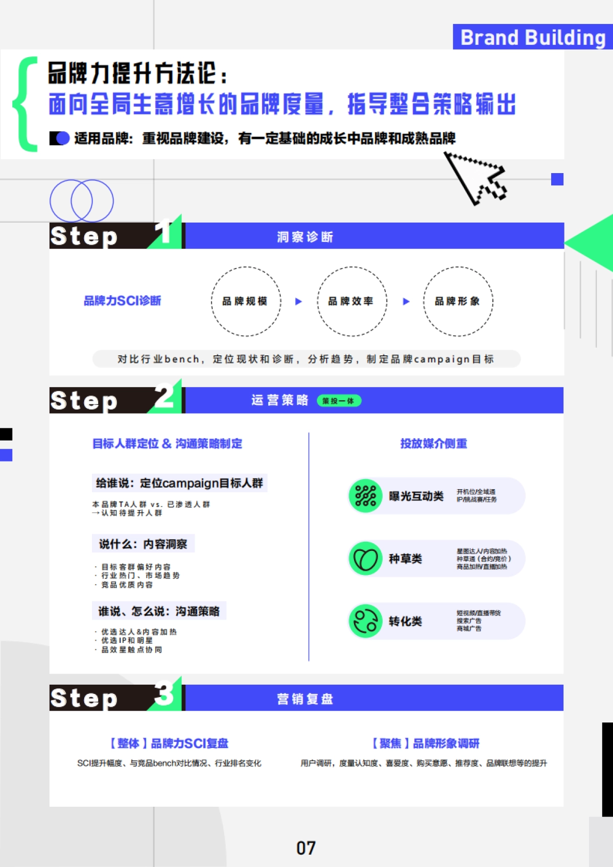 营销科学-巨量引擎方法论手册_第7页