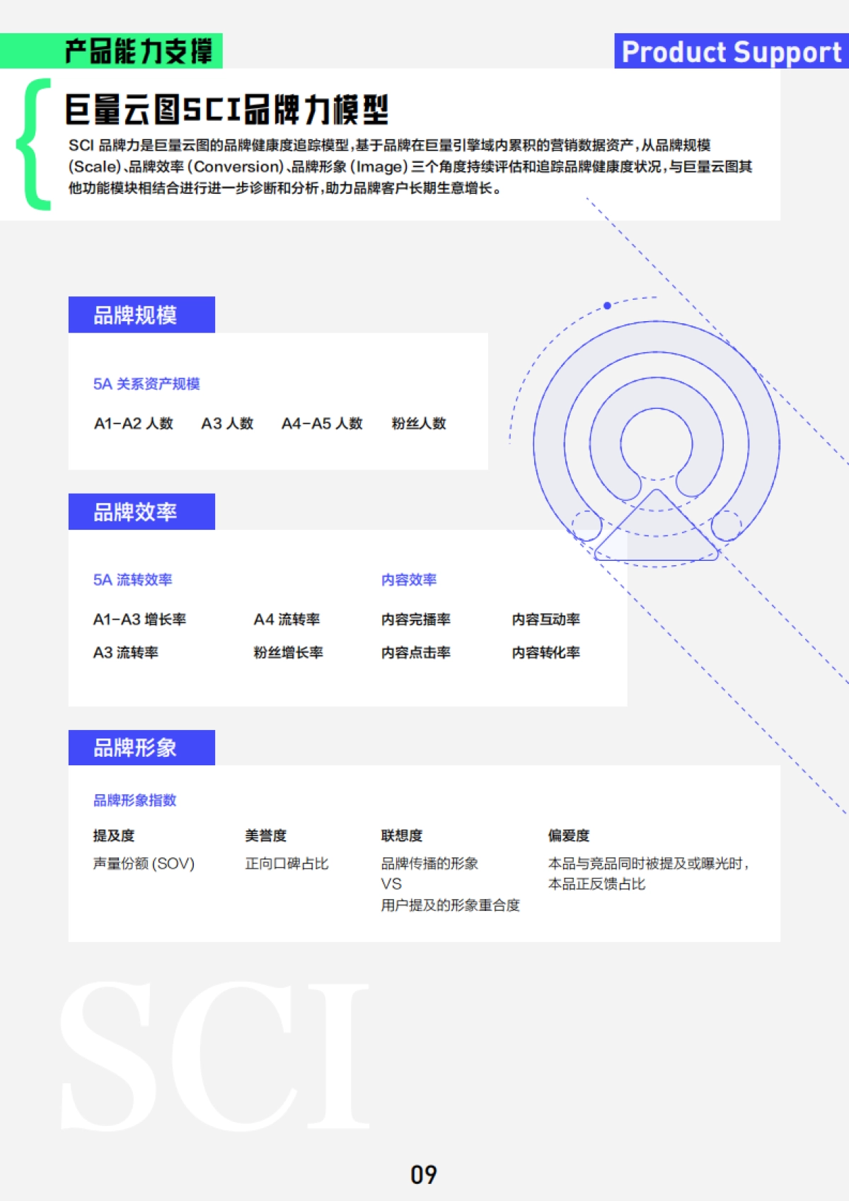 营销科学-巨量引擎方法论手册_第9页