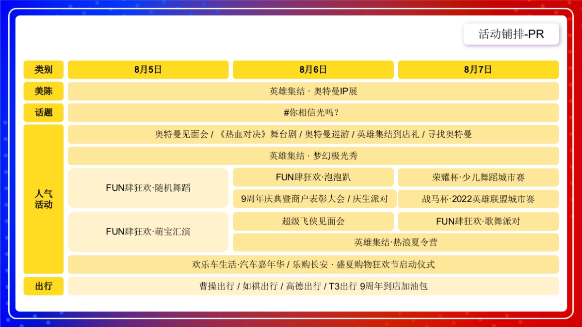 购物中心「英雄集结，9等你来」奥特曼主题9周年活动策划案_第8页