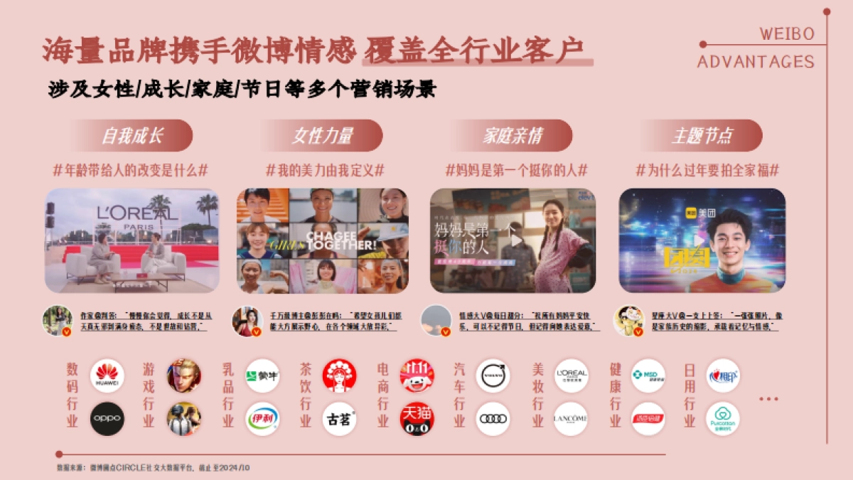 2025微博情感年度招商方案_第10页