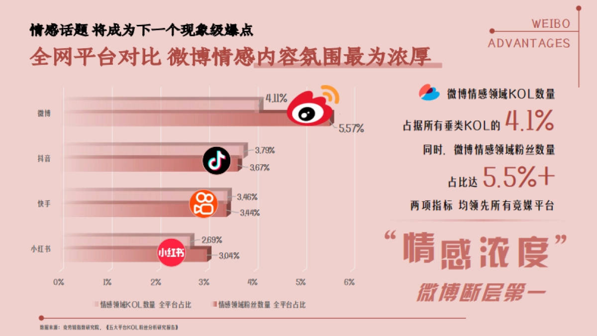 2025微博情感年度招商方案_第6页