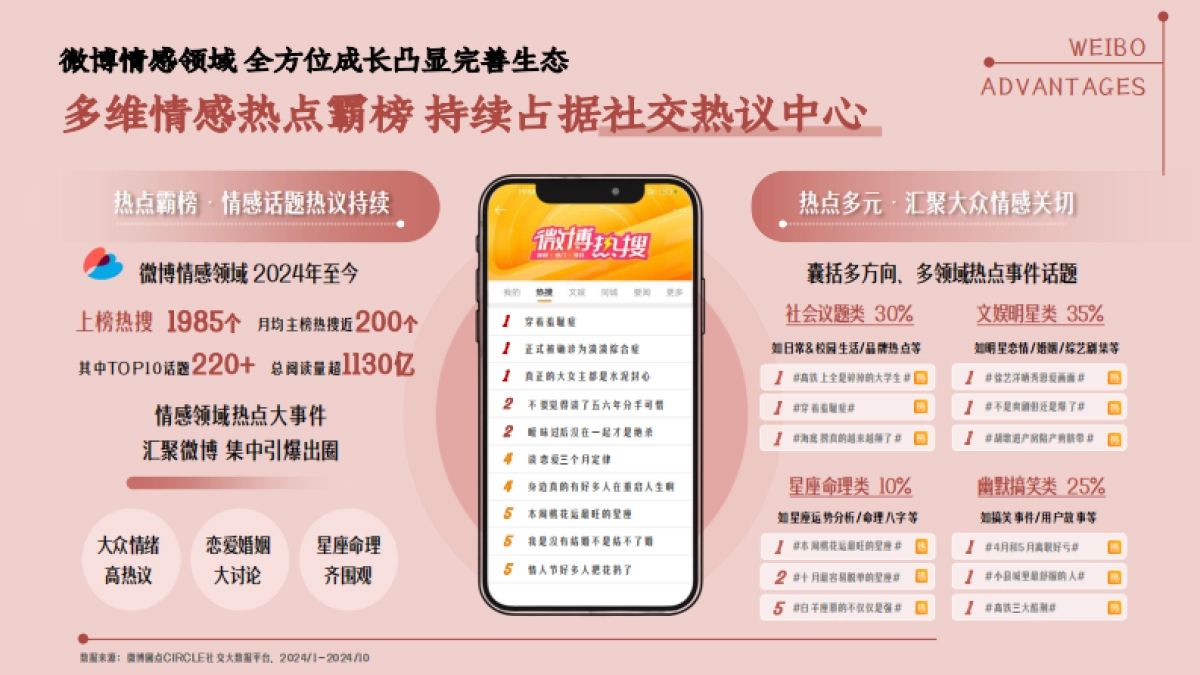 2025微博情感年度招商方案_第7页