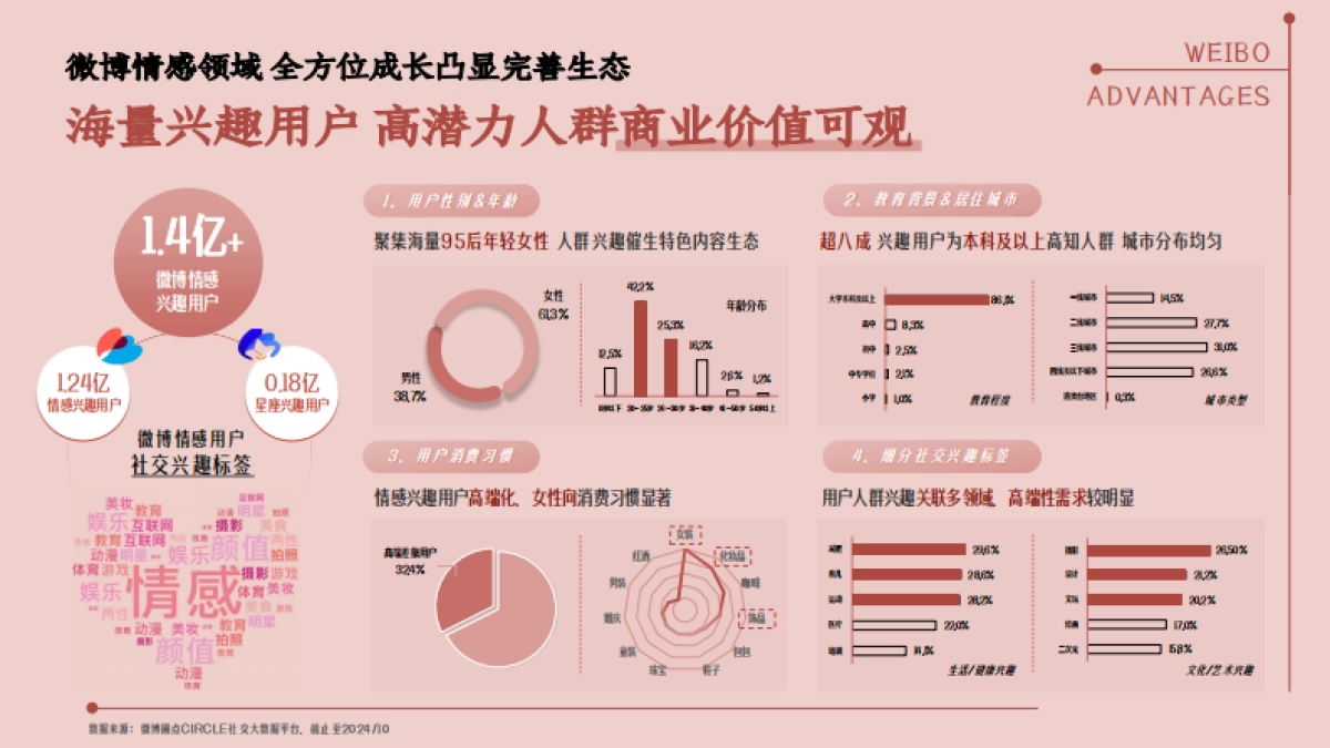 2025微博情感年度招商方案_第9页