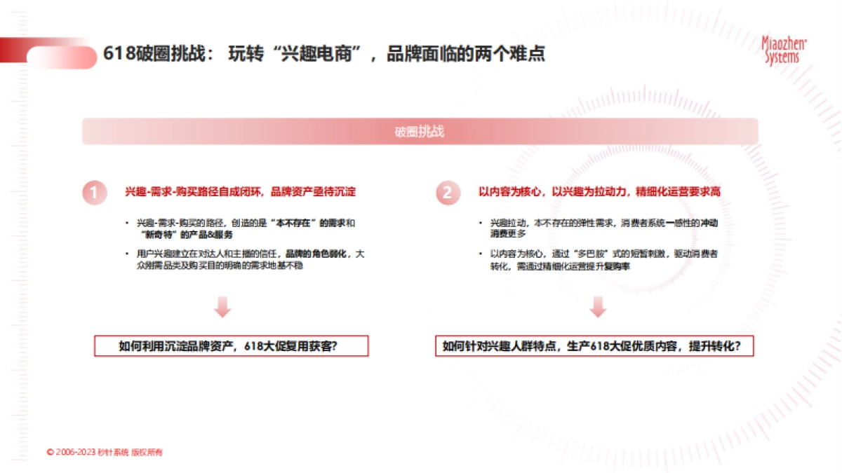 618大促实效备战锦囊_第10页